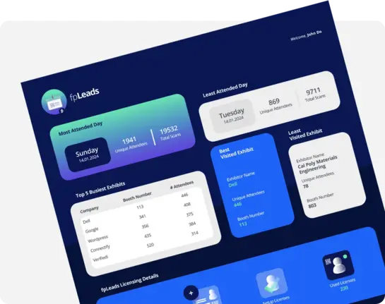 fpLeads Dashboard showing exhibitor performance metrics